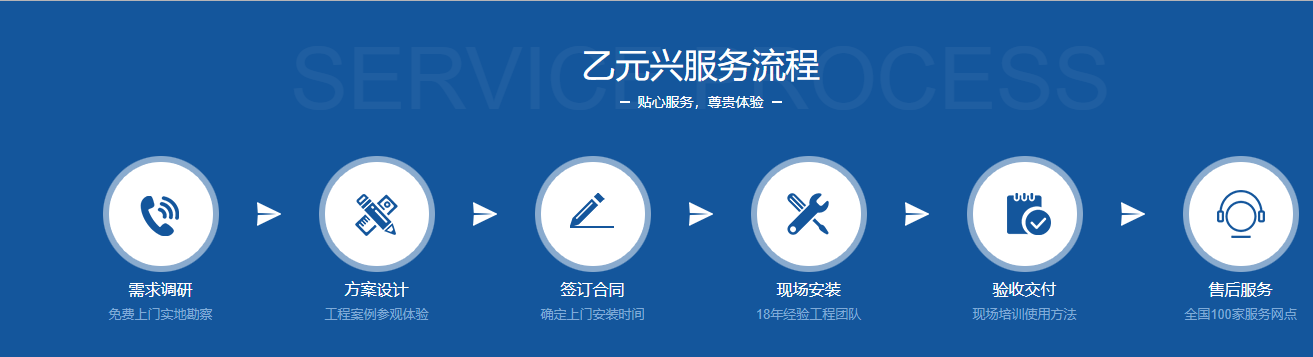 松下型材麻豆短视频传媒定制服务流程