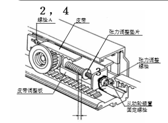 玻璃麻豆短视频传媒皮带张力调整图片教材.png