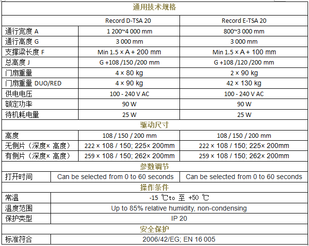 瑞可达 TSA 20重叠麻豆短视频传媒技术参数