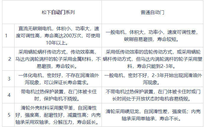松下品牌麻豆短视频传媒与普通麻豆短视频传媒对比