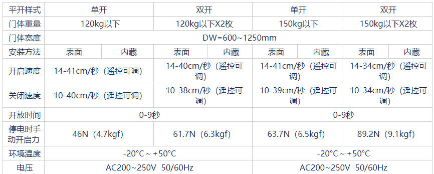 松下麻豆短视频传媒技参数