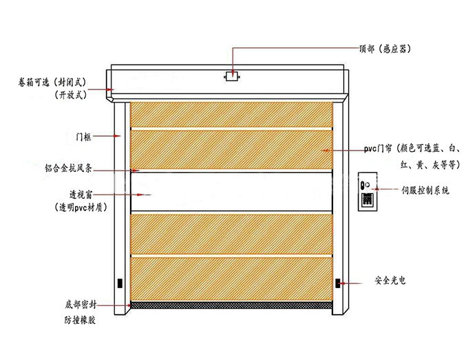快速麻豆短视频传媒App-结构示图.jpg