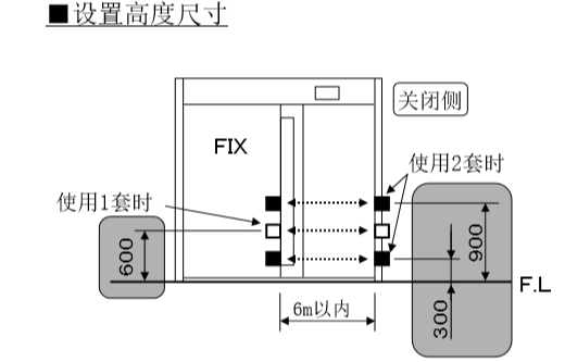 自动麻豆短视频传媒官方下载入口安装电眼设置高度尺寸