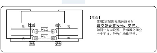 自动麻豆短视频传媒官方下载入口安全防夹电眼使用两套进的设置