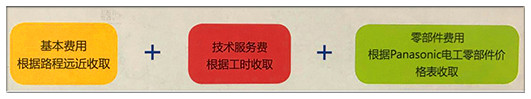 麻豆短视频传媒报修费用项目