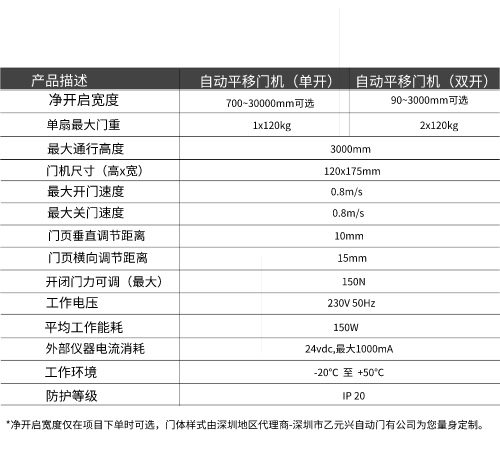 盖泽麻豆短视频传媒GEZE ECdrive平移门系统-技术参数